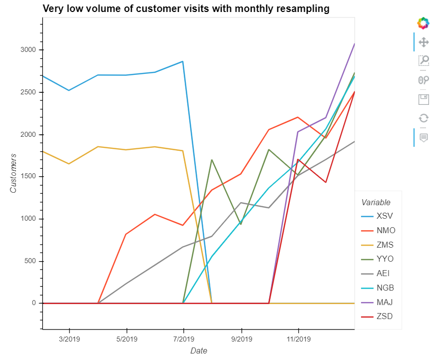 GitHub - Sweejal2004/Data-Visulaisation: The sales and website data ...