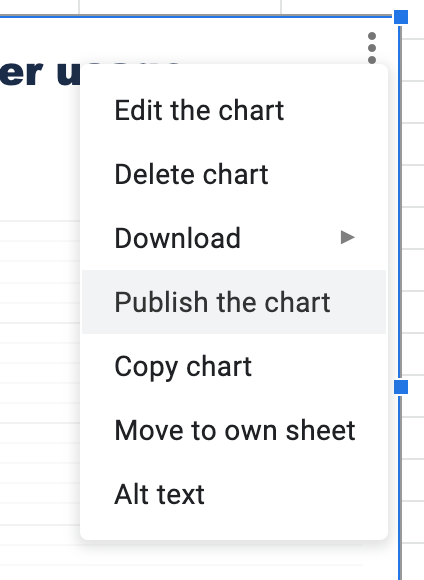 Publish Chart