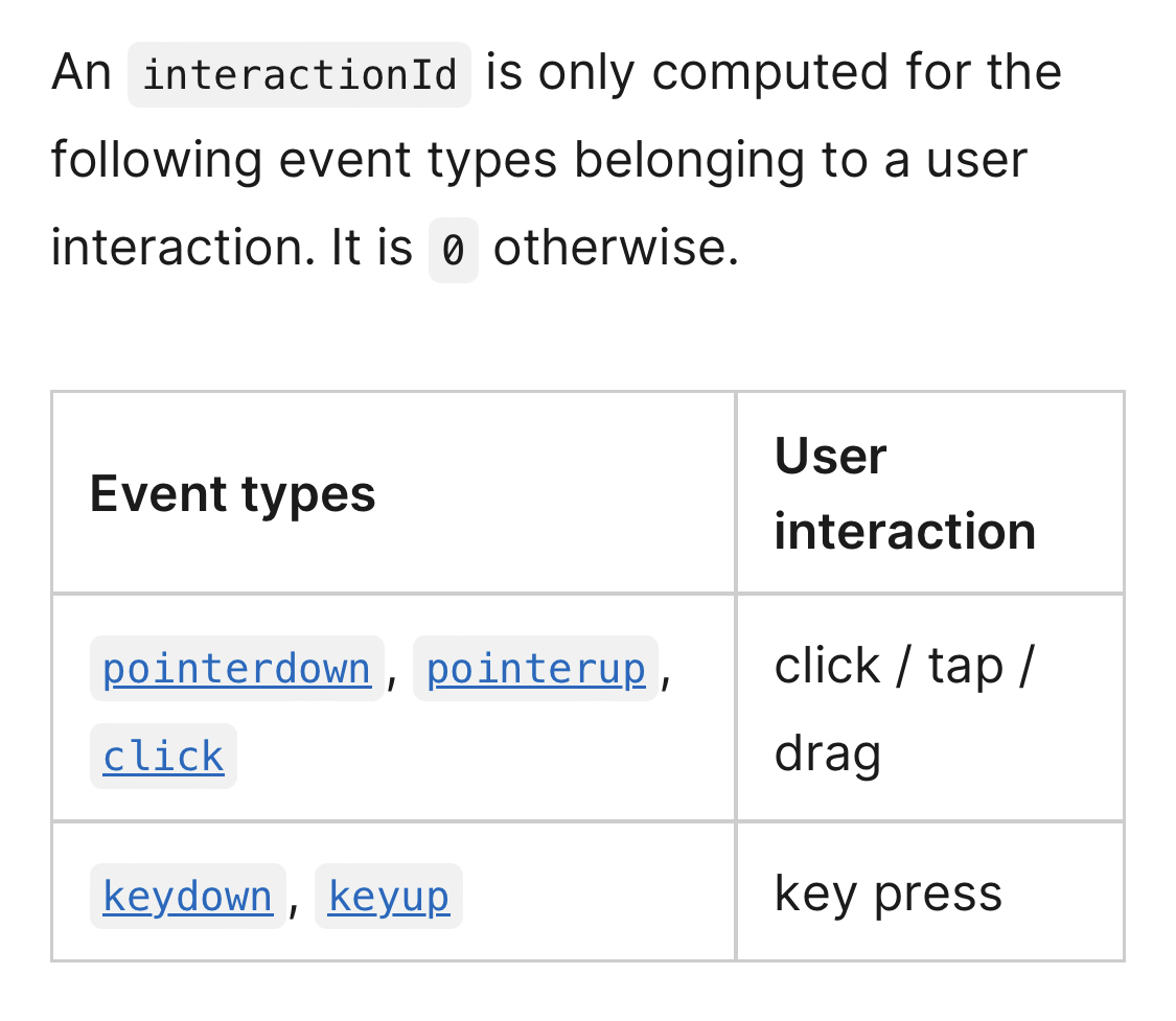 Interaction count estimate seems flaky · Issue #333 · GoogleChrome/web ...