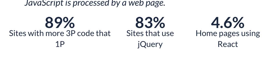 Featured snippet using third-party and first-party