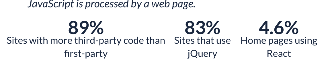 Featured snippet using 3p and 1p
