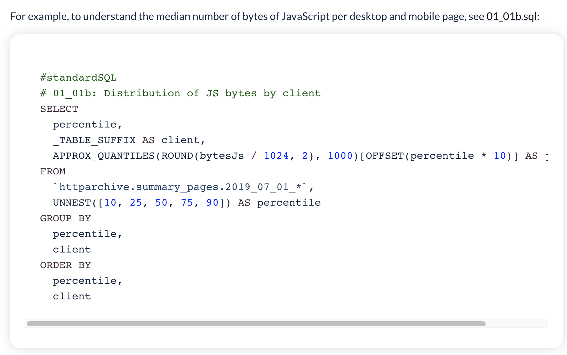 Methodology SQL