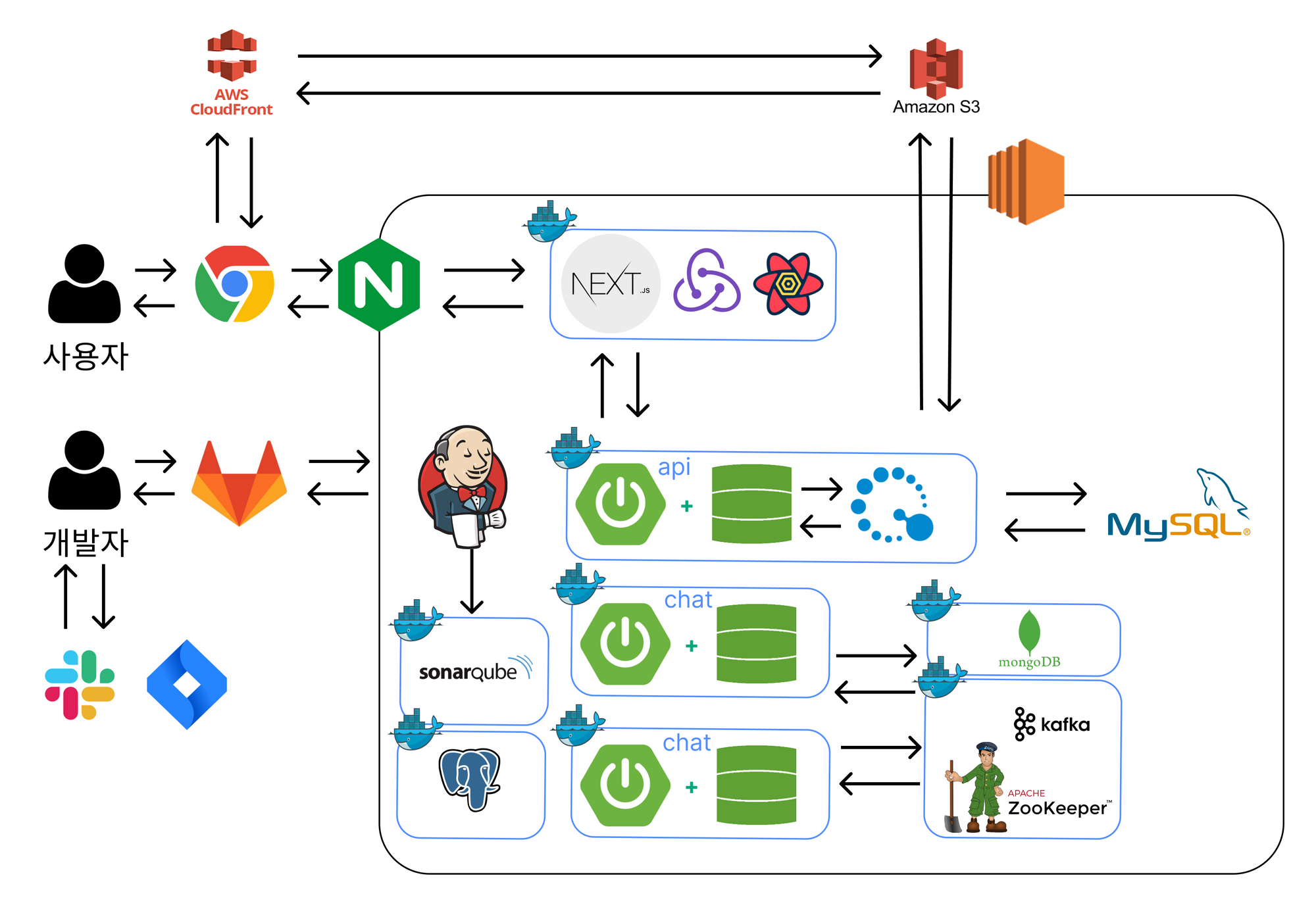 GitHub - songsuhyeon/Retro-SNS-XYZ: 🧸 XYZ세대들을 위한 레트로 SNS