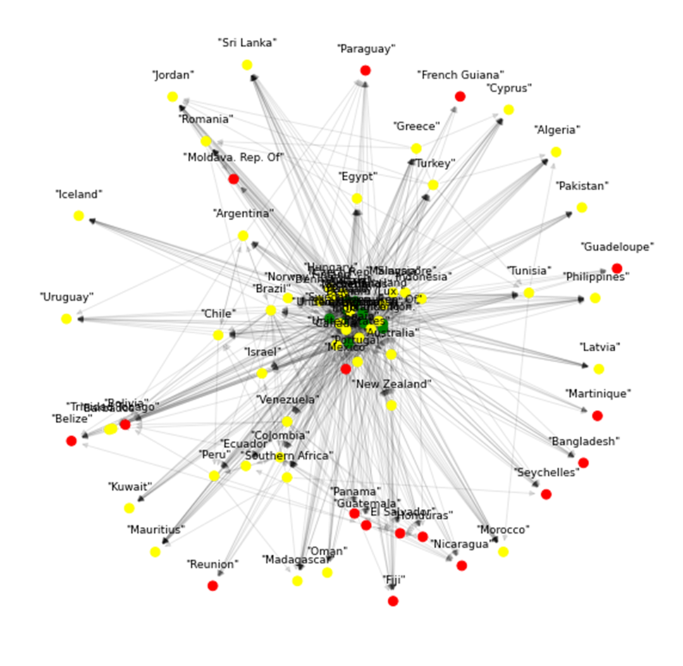 Github slobodang network structure of international trade