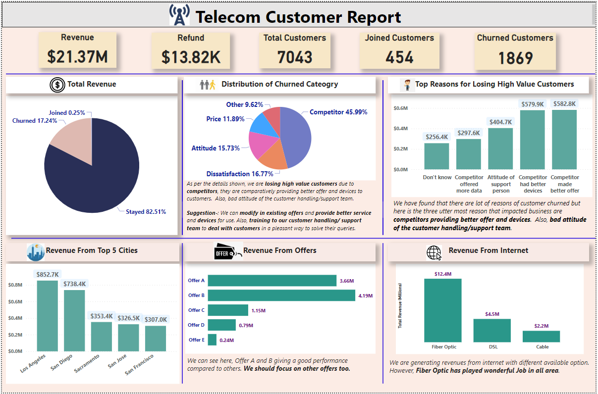 Real Time Power Bi Project Blinkit Analysis Powerbi Powerbidashboard Real Time Power Bi Project Blinkit Analysis Powerbi Powerbidashboard