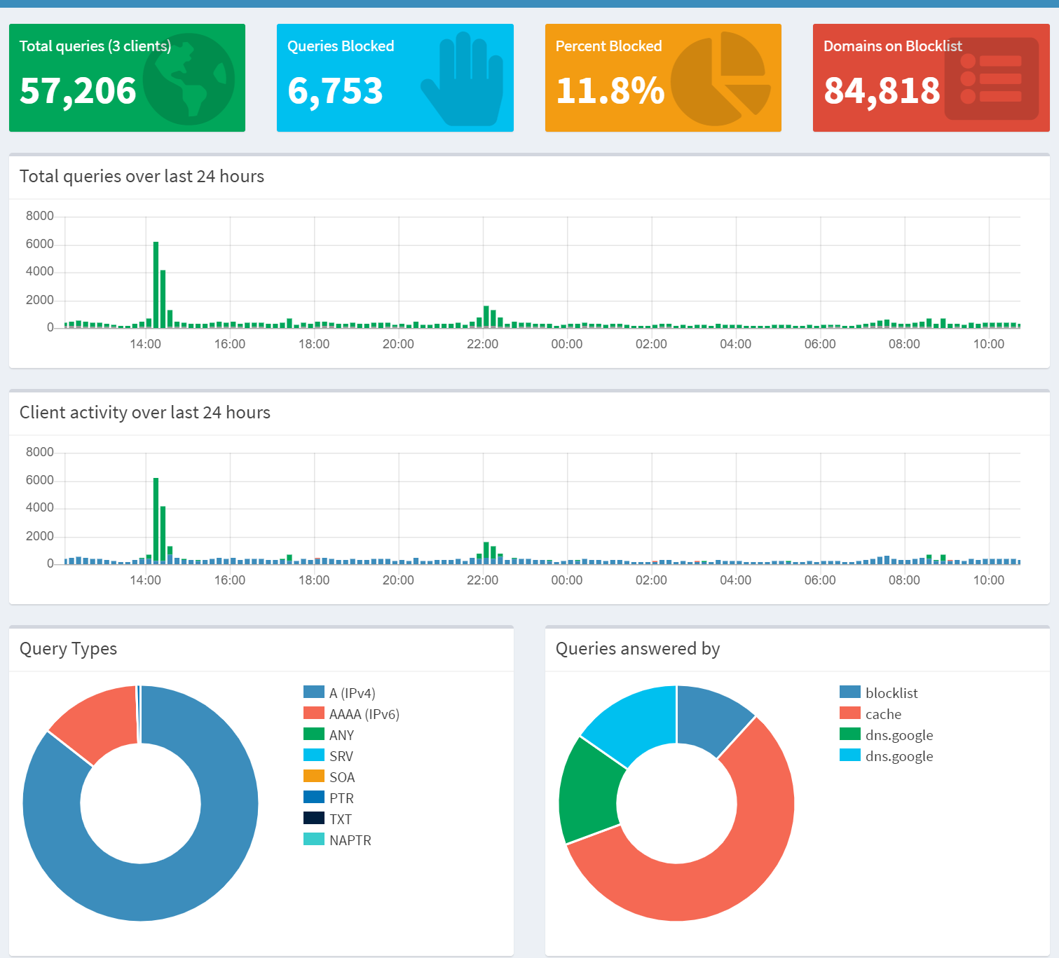 Experian login doesn't work with pihole enabled · Issue 3442 · pi