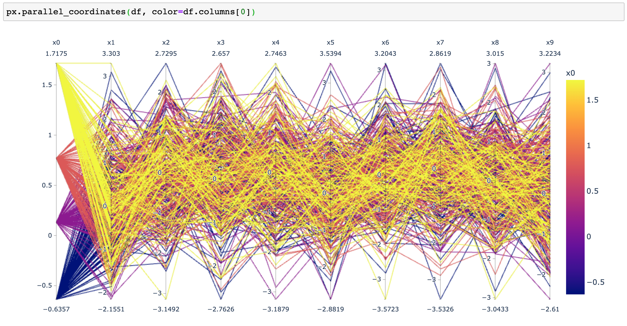 Plotly Express Parallel Coordinates Plot does not correctly handle ...