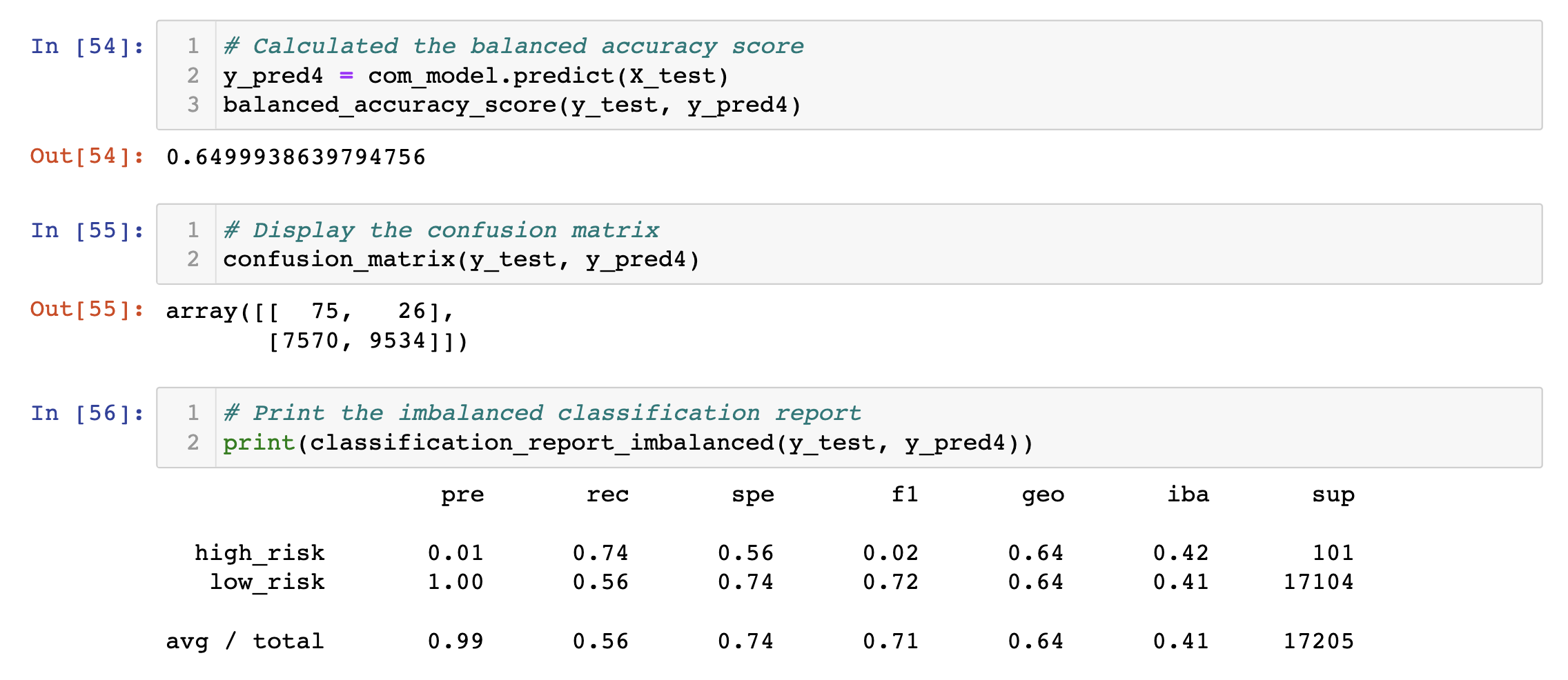 GitHub - MireyNM/Credit_Risk_Analysis: Apply machine learning to solve ...