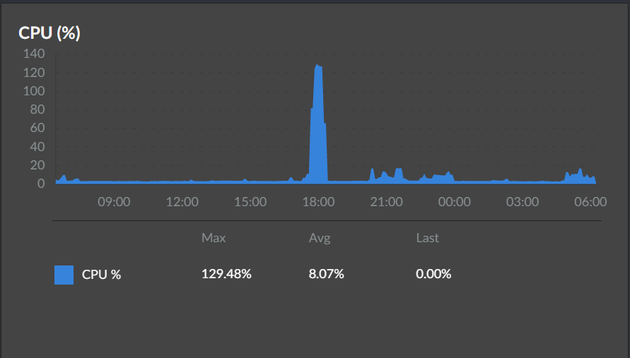 Nextcloud AIO Eats All My Memory · nextcloud all-in-one · Discussion ...