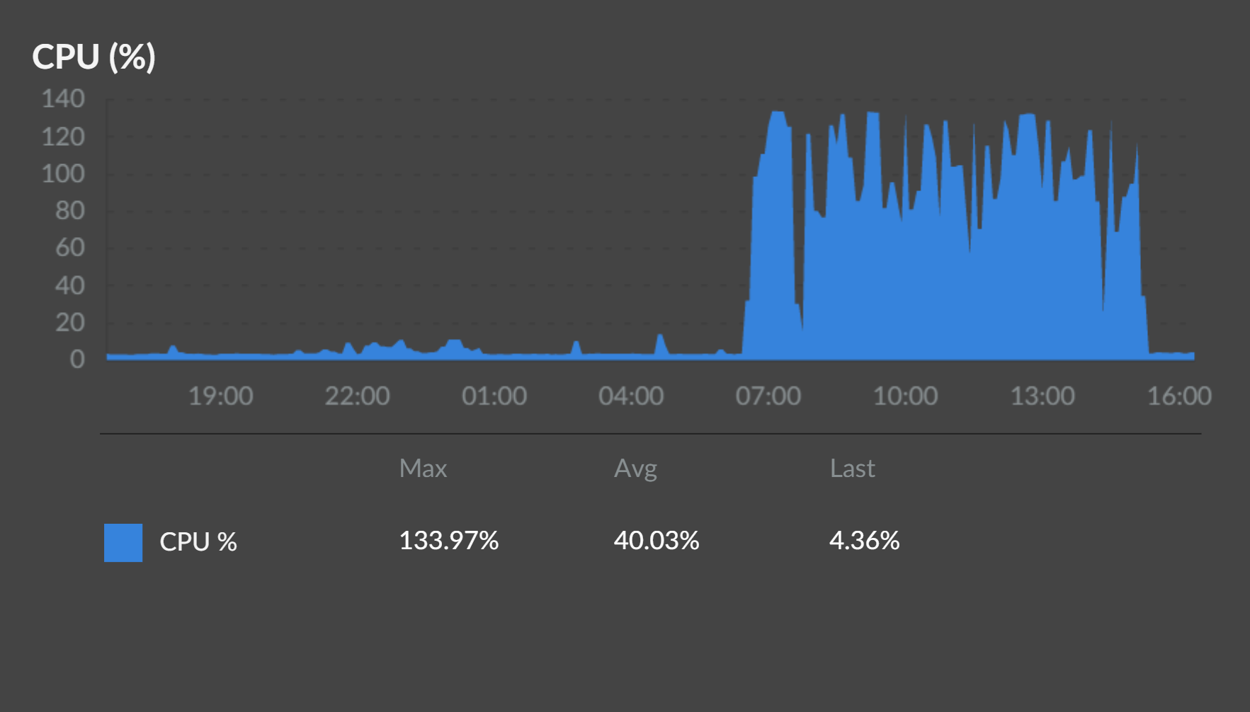 Nextcloud AIO Eats All My Memory · nextcloud all-in-one · Discussion ...