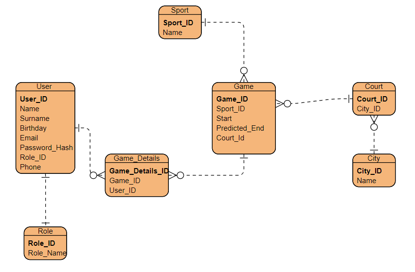 GitHub - OliwierWojewoda/GameFinder: Application created to help find ...