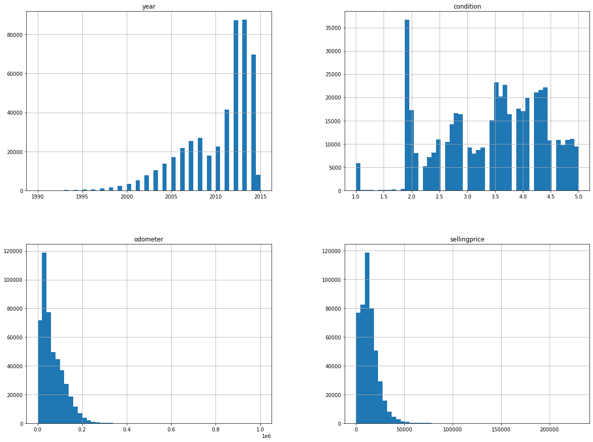 car_kaggle_sol_copy_15_0