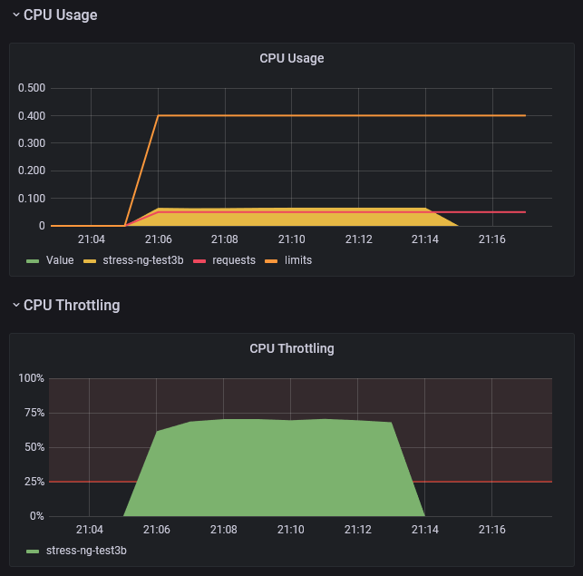 CPU Throttling on Linux kernel 5.4.0-1029-aws · Issue #97445 ...