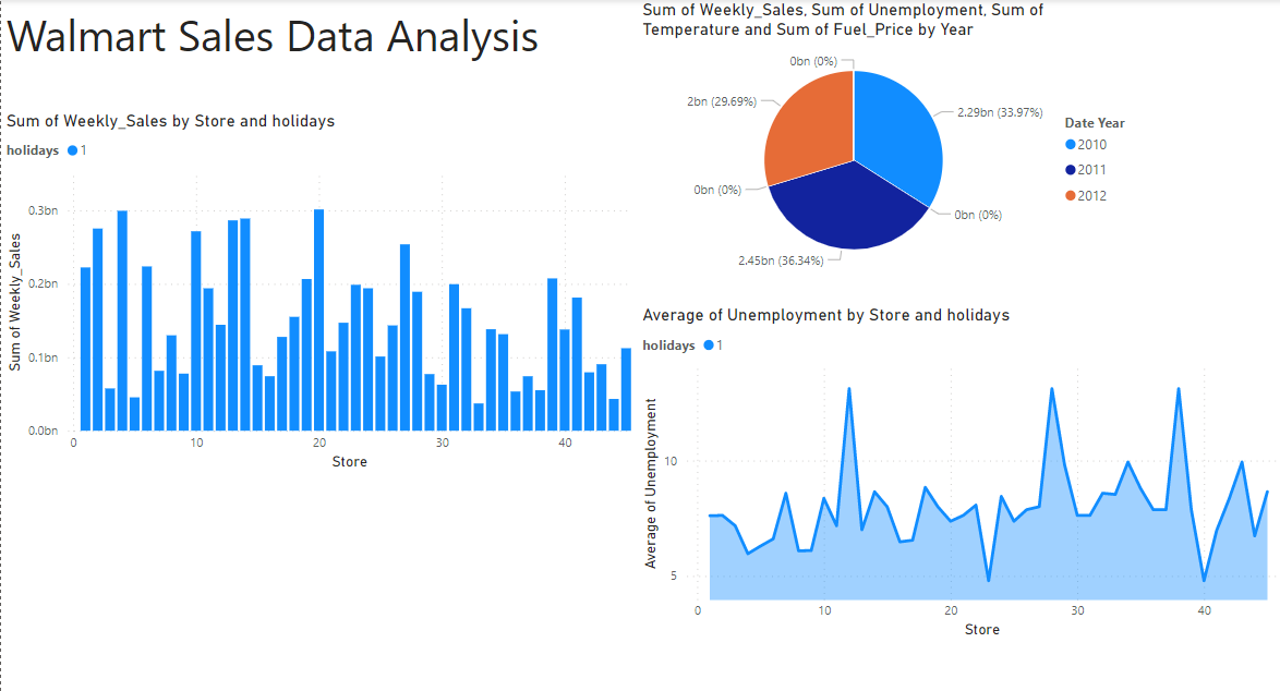GitHub - siaher197/walmart-sales-analysis