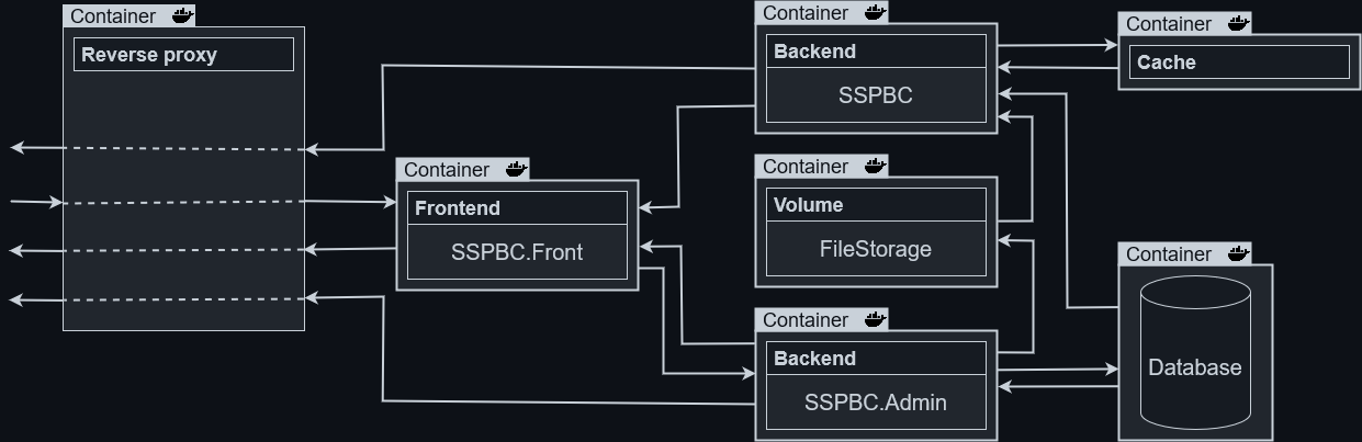 GitHub - stainless-chief/ss-pbc: The personal web-site build almost at ...