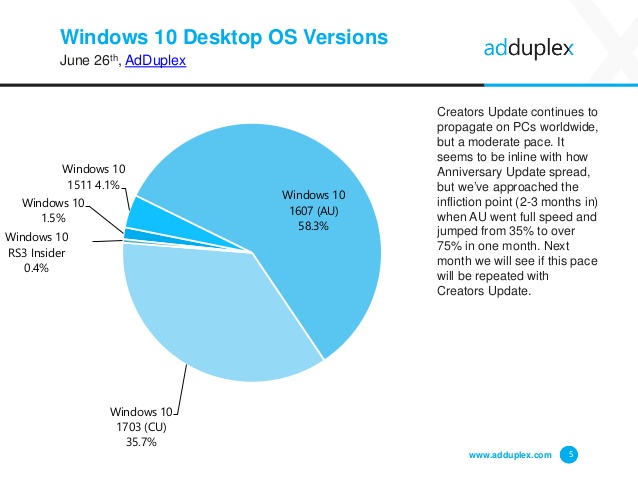 adduplex-windows-device-statistics-report-june-2017-5-638