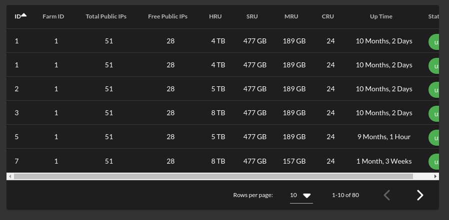 Sorting errors on the `Nodes` page · Issue #267 · threefoldtecharchive ...