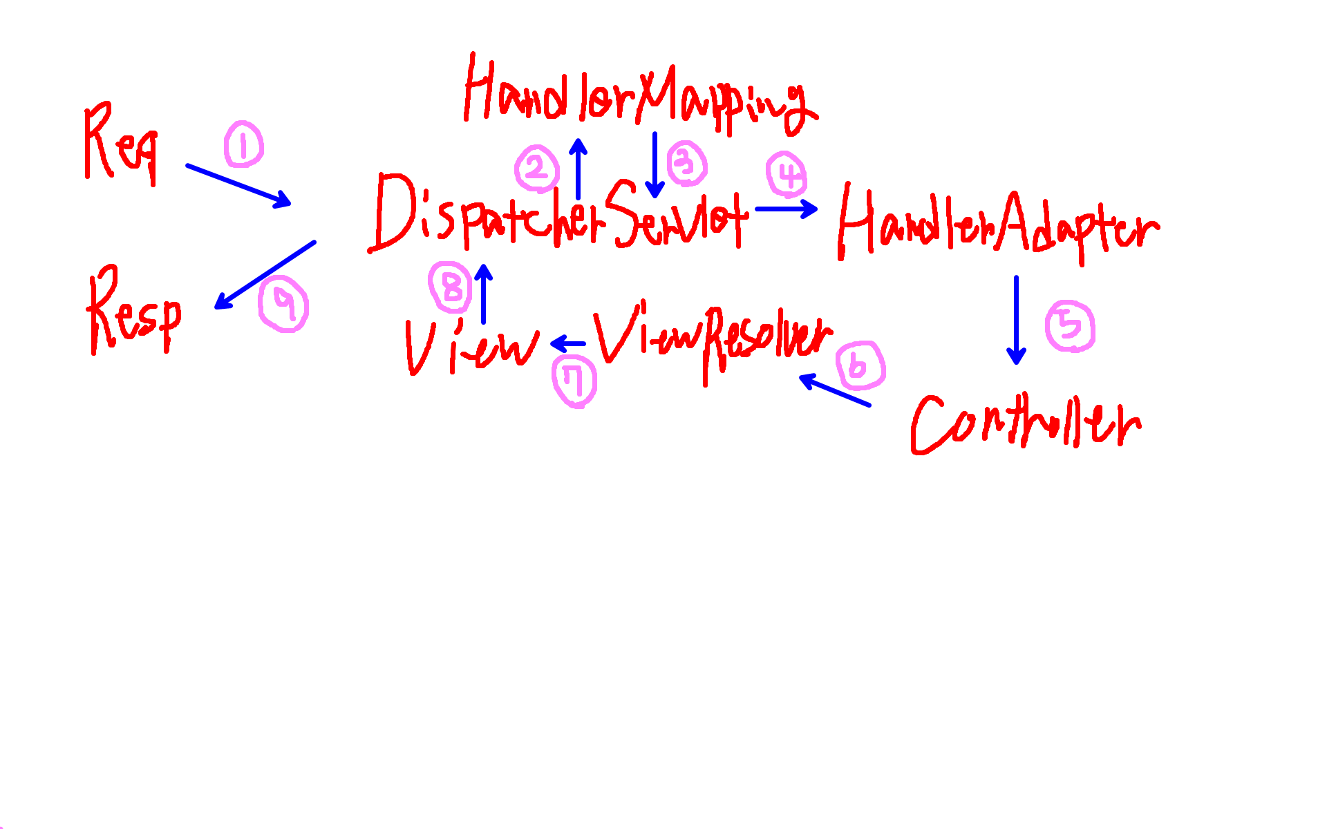 GitHub soooohyeon/gb_Spring ️ (국비) Spring 복습