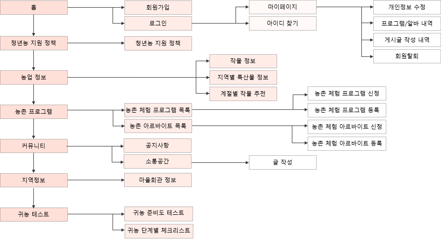 GitHub - soooohyeon/JSP-codeFarm: 🌱 (국비) jsp project use Maven- 너와농부싶어 ...