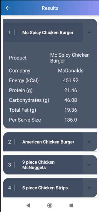 GitHub - Rushikesh102/Food-Recommendation-System