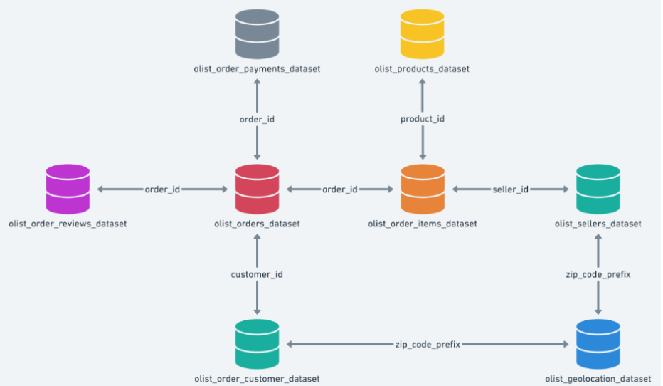 GitHub - alamkelana/Ecommerce-Data-Cleaning-and-EDA