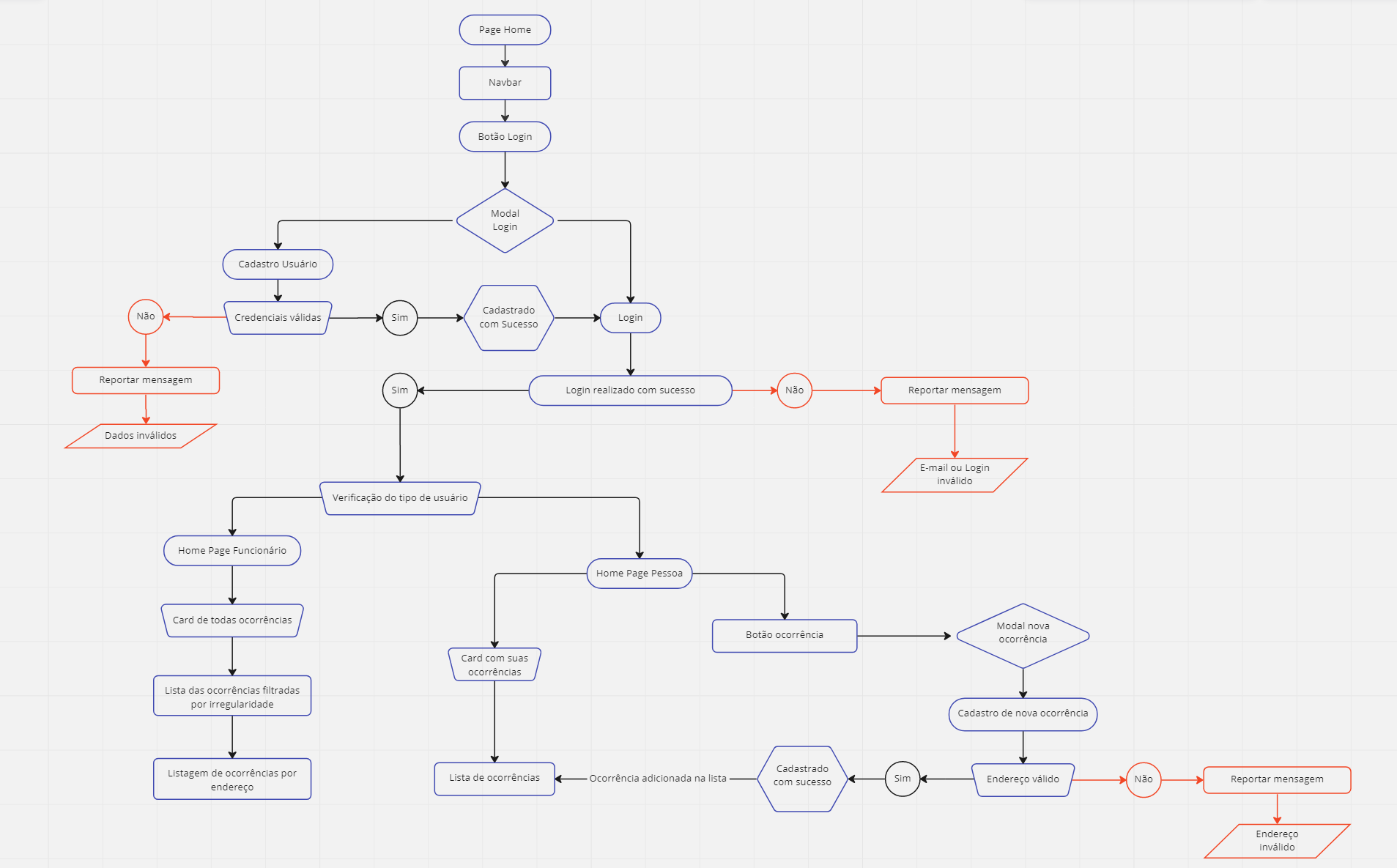 GitHub - godacdev/Projeto-ZeloBR: Solução desenvolvida durante a ...