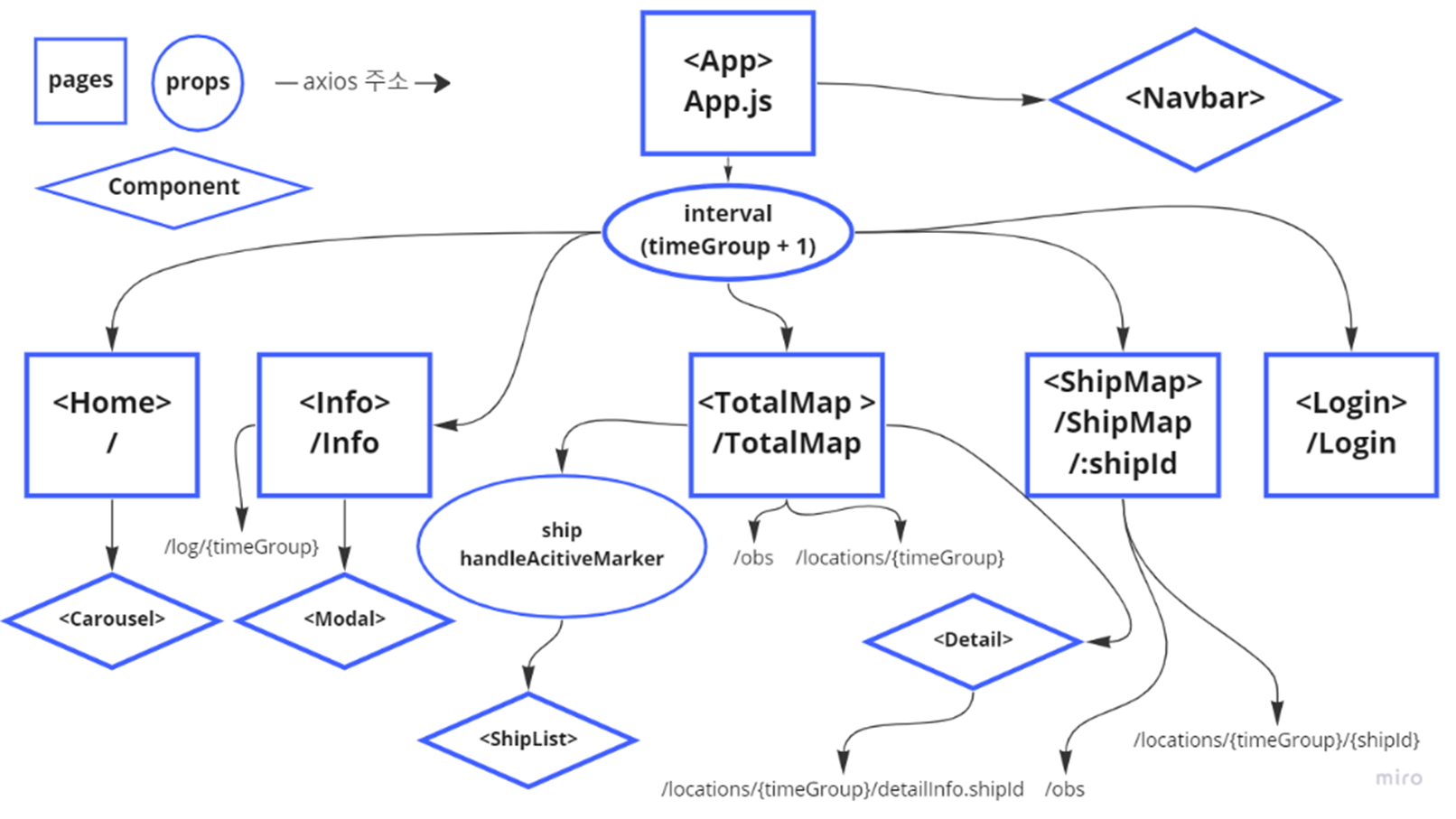 K-Digital-Two · GitHub