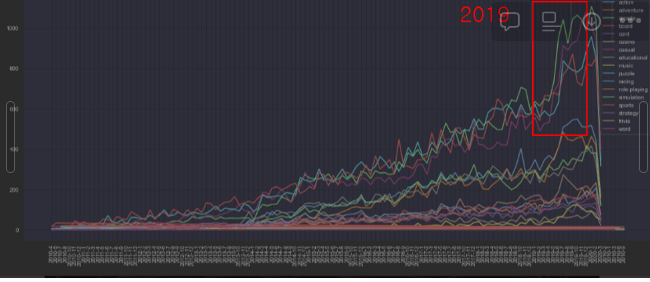 GitHub - heweun/Game-data-anaylsis: 게임을 출시한다면?