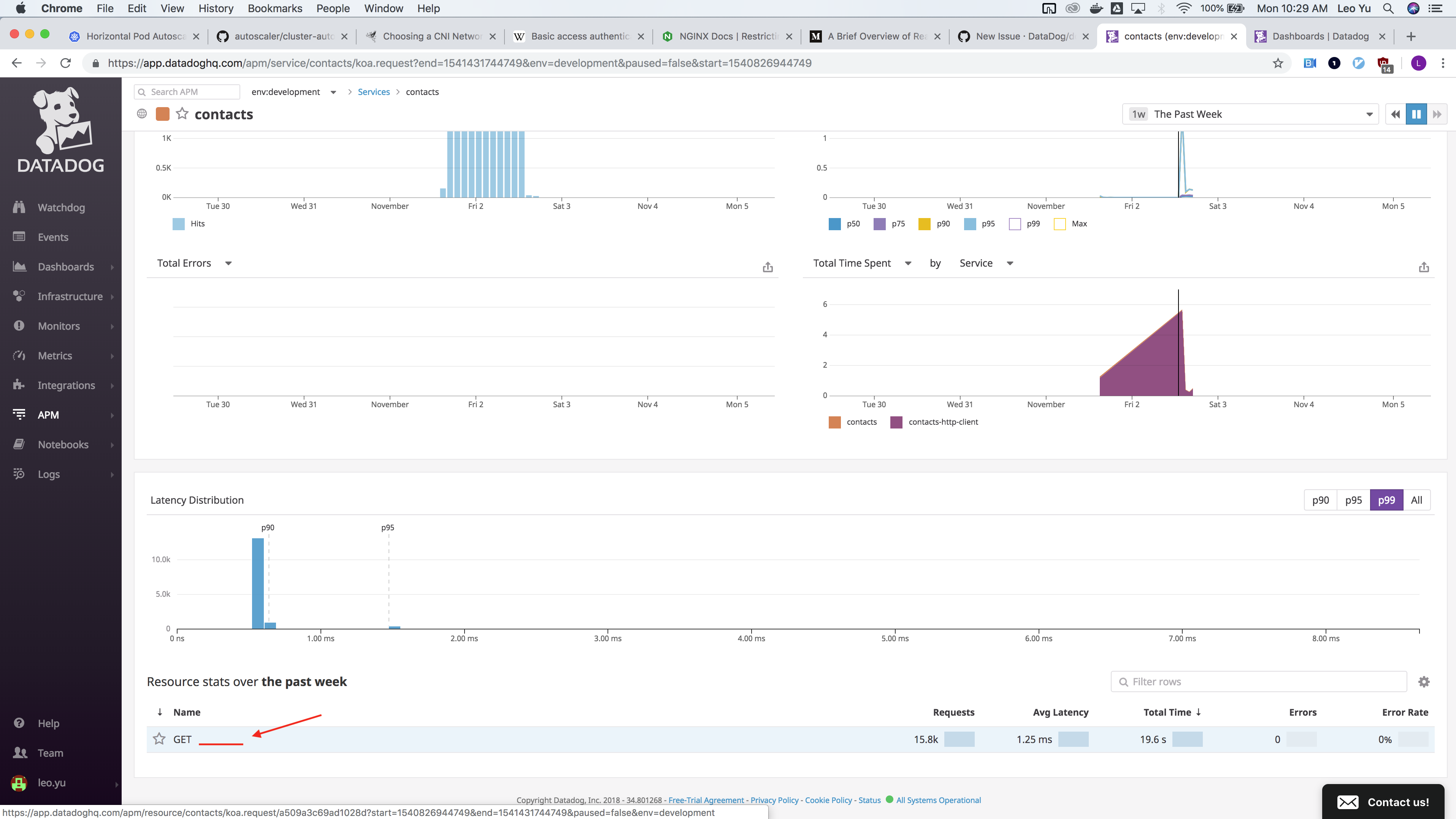Koa integration resource tagging by route only works for routes