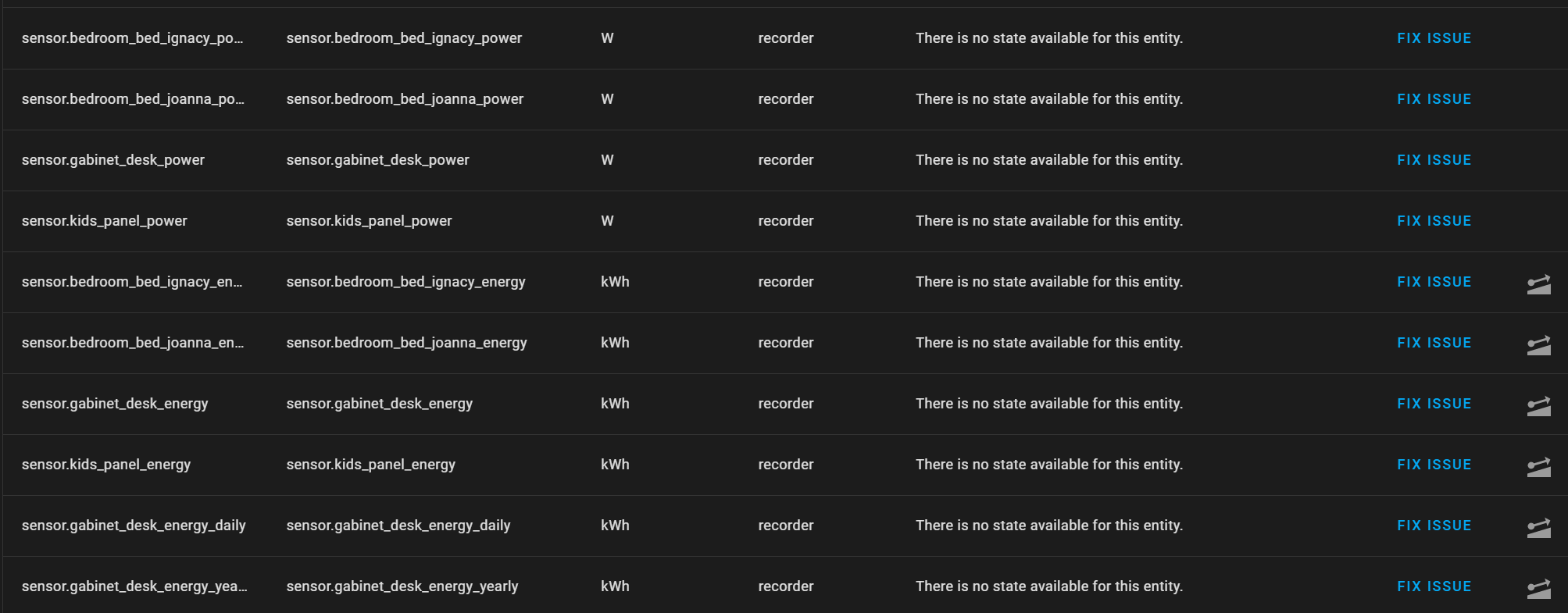 Adding through GUI Ikea light that already exists in yaml resets the