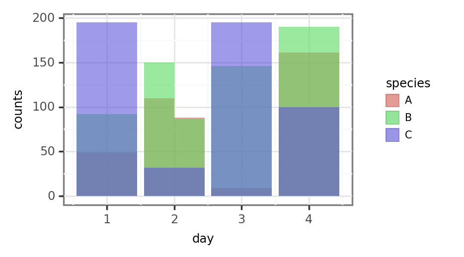 A grammar of graphics for Python | PythonRepo