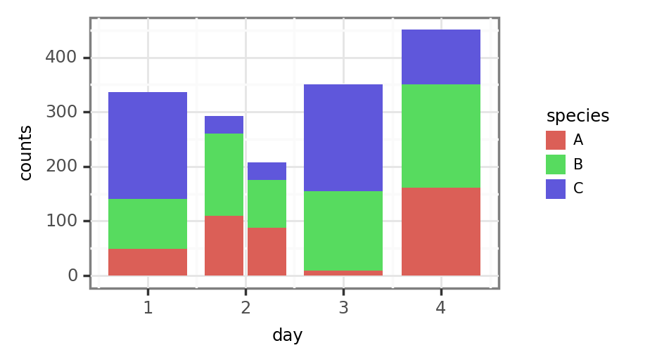 A grammar of graphics for Python | PythonRepo