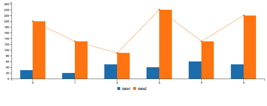 Setting falsy `type` for data serie renders data serie twice when chart ...