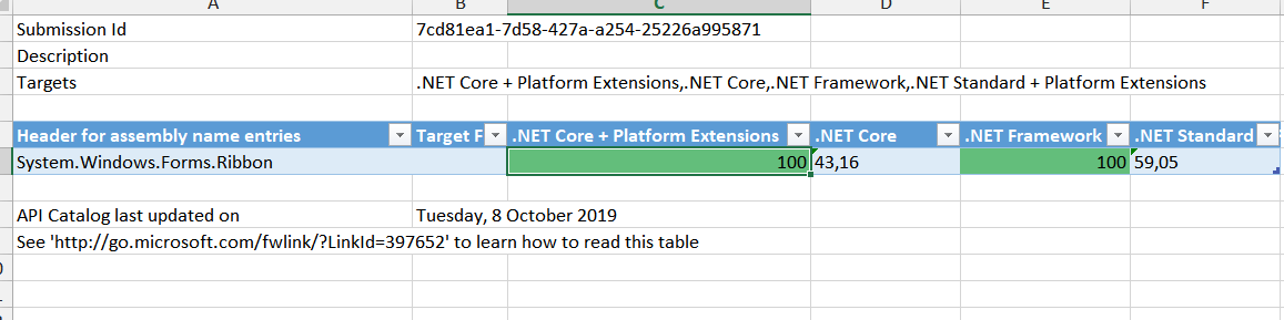 RibbonWinForms - net Core 3 Analysis