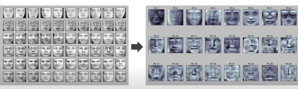 GitHub - Samee-Peerzade/Face-Recognition