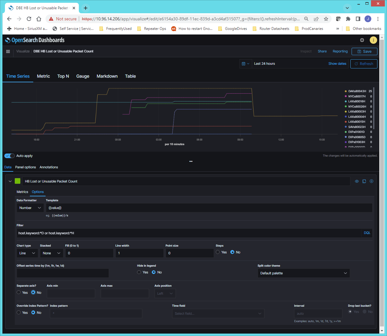 [BUG] Enabling separate axis for a TSVB Time Series graph overrides ...