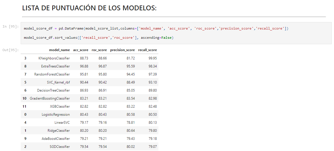 Github Xldiaz Telecom Churn Analysis