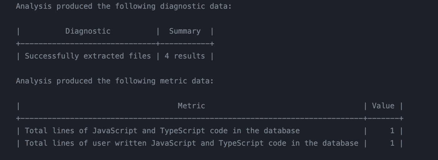 Javascript Size of generated databases only YAML files, no code