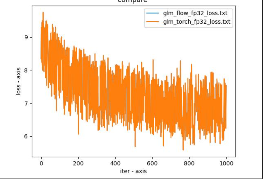 loss对齐测试 · Issue #4 · Oneflow-Inc/one-glm · GitHub