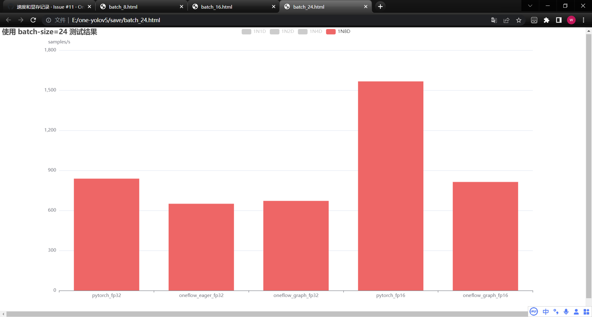 oneflow-27测试数据 · Issue #18 · Oneflow-Inc/one-glm · GitHub