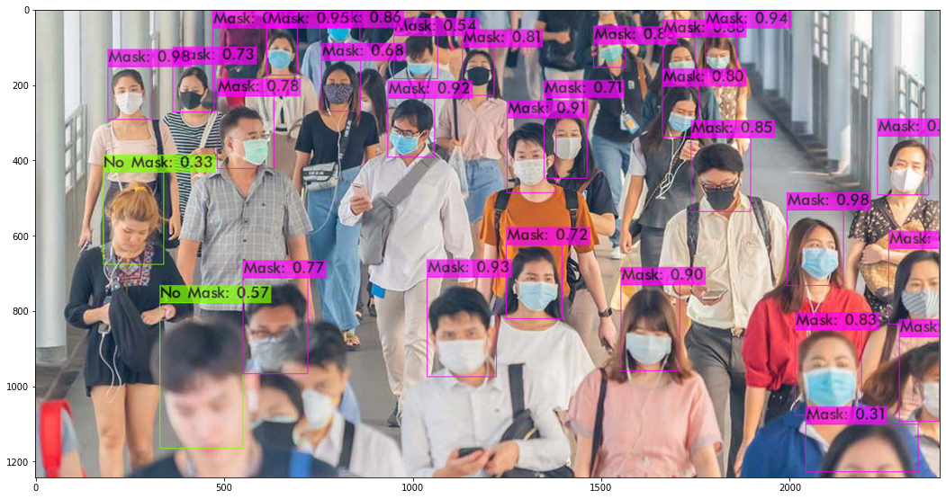 GitHub Makalu11/Yolov4_Tiny_Person_Face_Mask_Detector