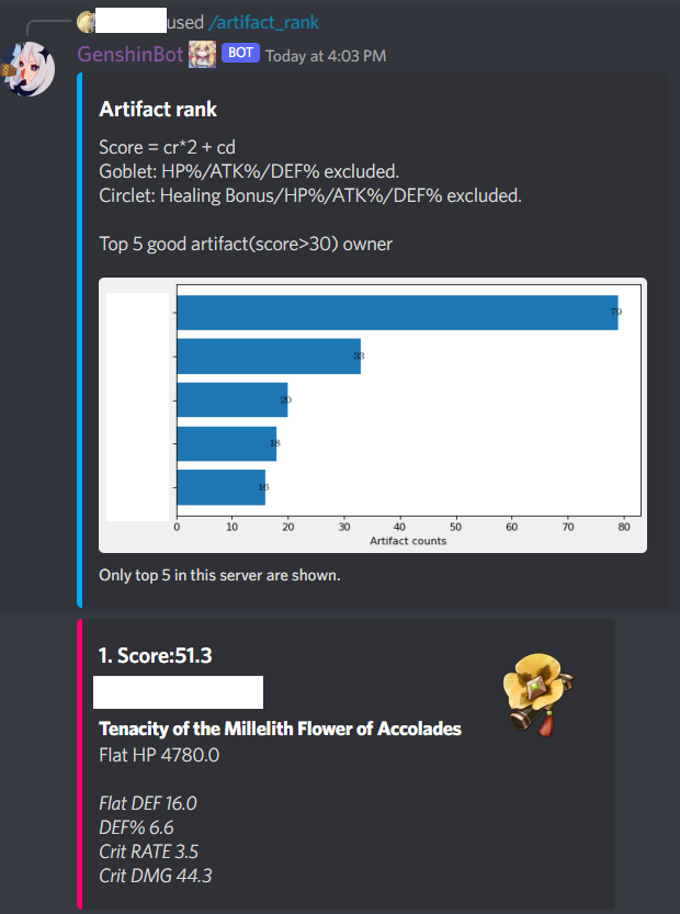 GitHub - nga-genshin/genshinbot: A simple yet powerful discord genshin ...