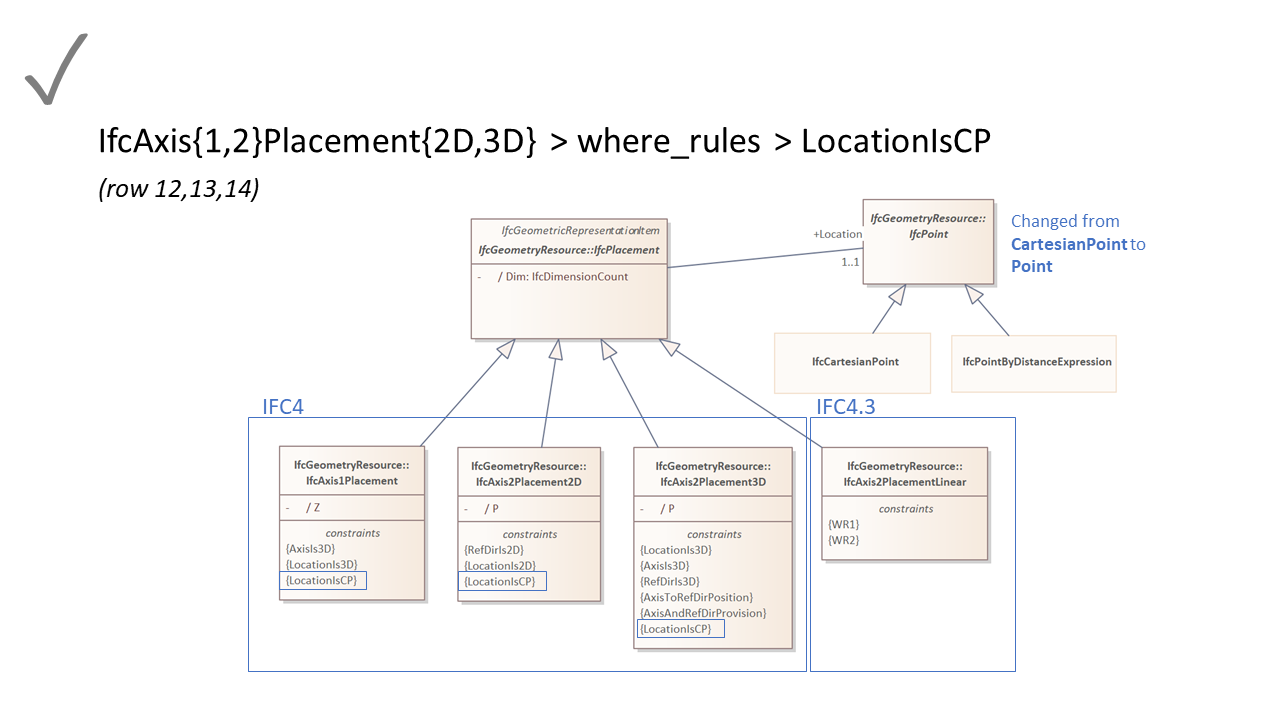 Slide7