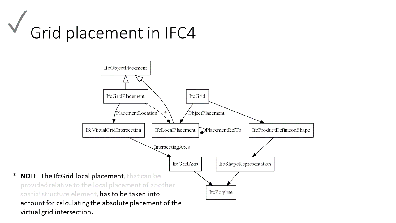 Slide15