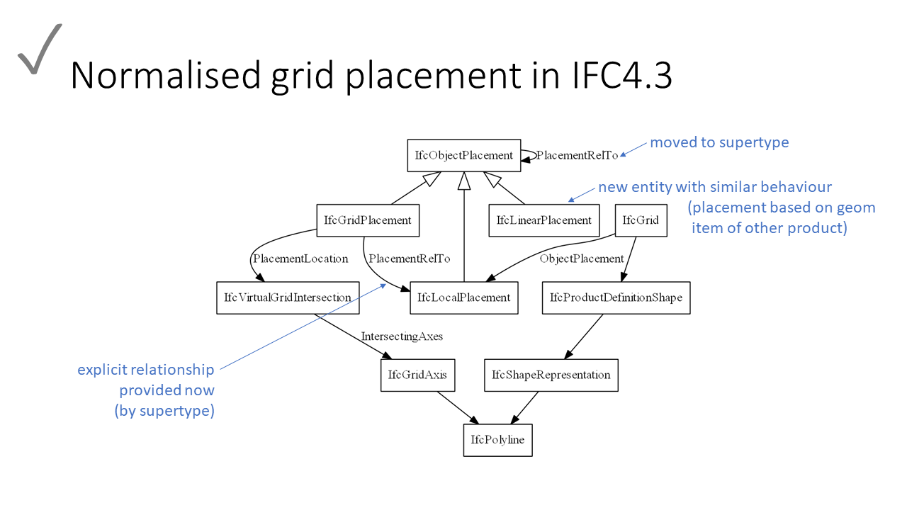 Slide16