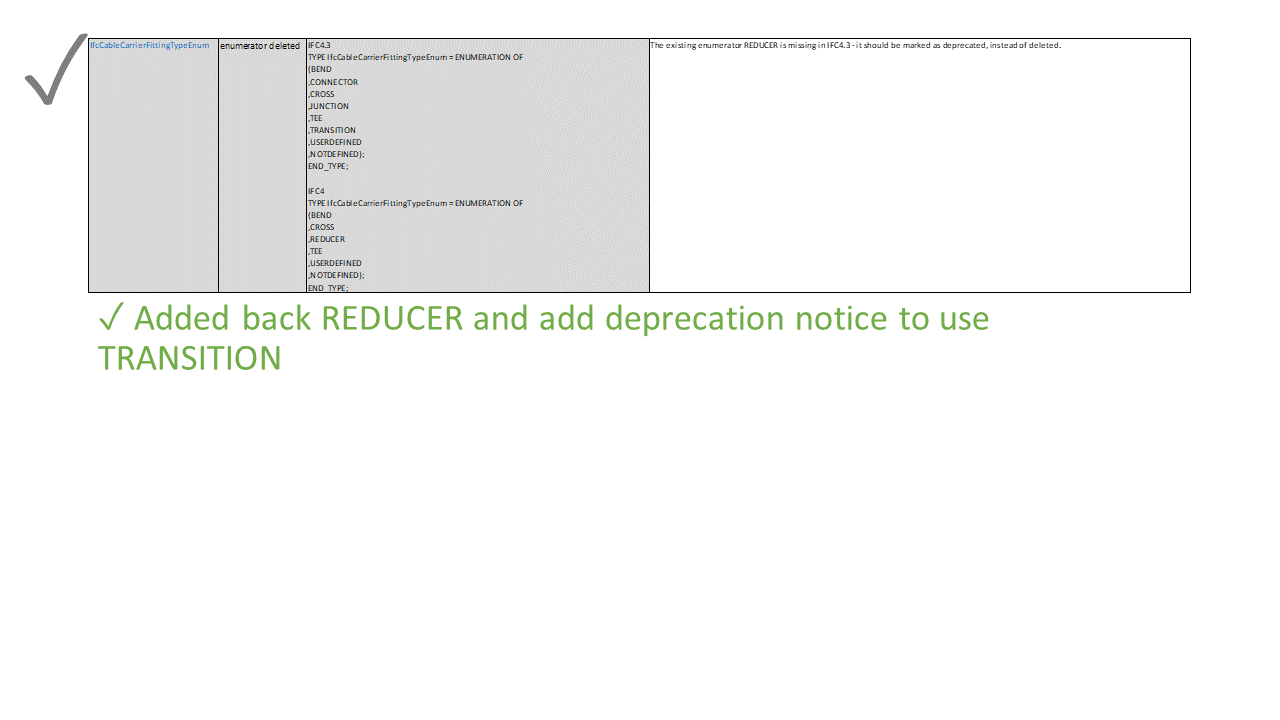 Slide42