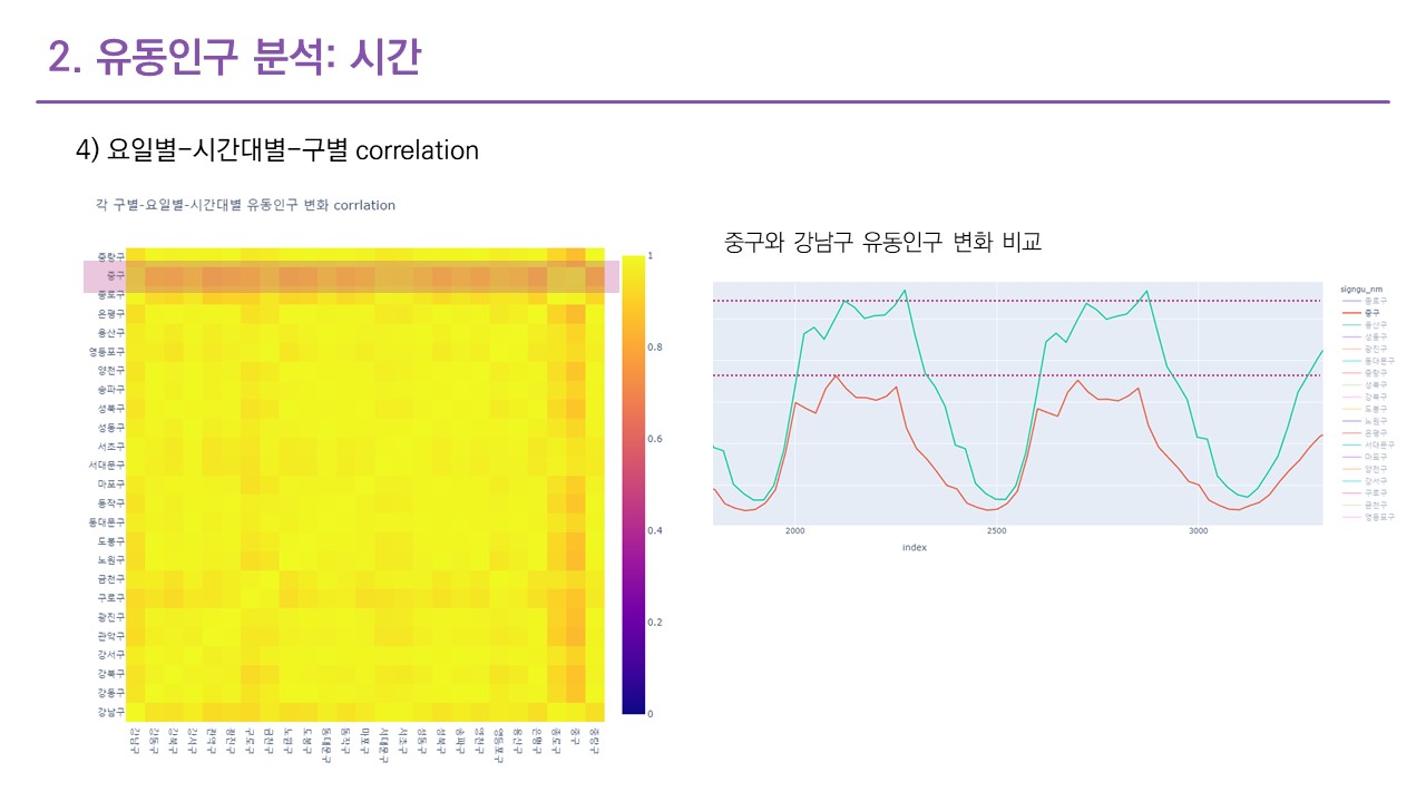 GitHub - rinyepark/Corona_Consumption_Pattern_Analysis-2020: 데이터 시각화를 ...