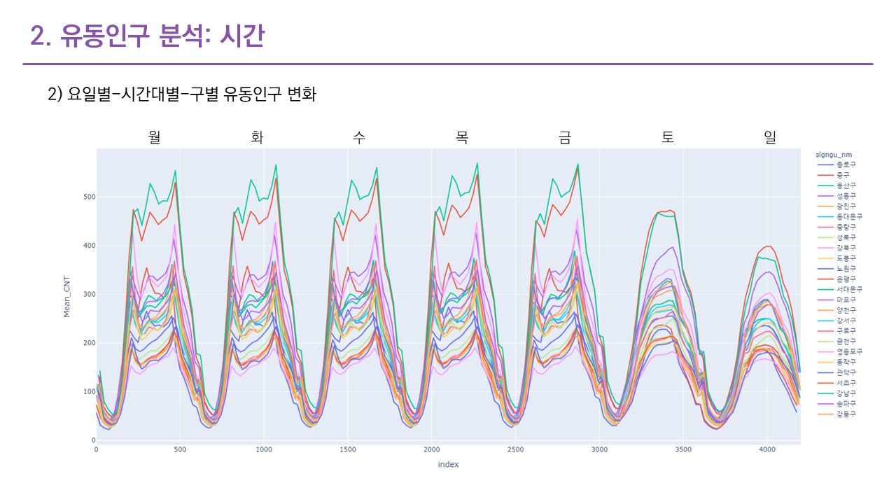 GitHub - rinyepark/Corona_Consumption_Pattern_Analysis-2020: 데이터 시각화를 ...