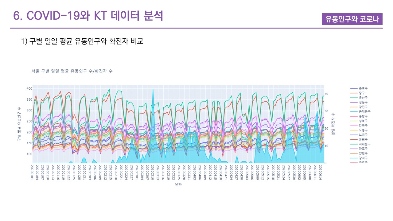 GitHub - rinyepark/Corona_Consumption_Pattern_Analysis-2020: 데이터 시각화를 ...