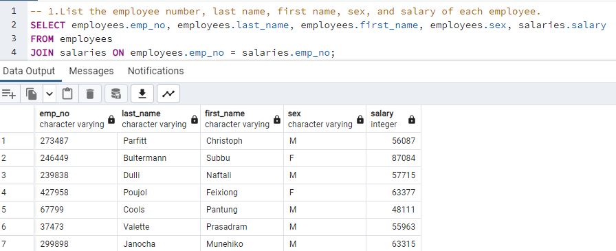 GitHub - randiesinclair/SQL-challenge: Using SQL for data modeling ...
